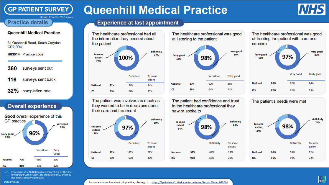 gp survey